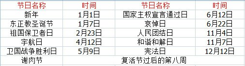 俄罗斯列车旅行,俄罗斯旅行视频
