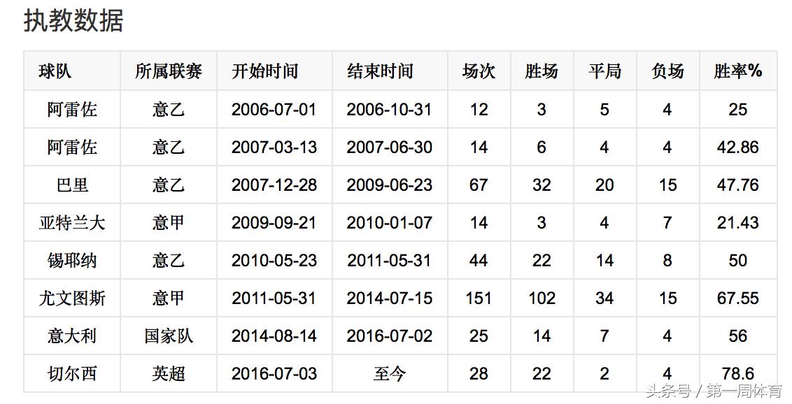 安东尼奥孔蒂对切尔西的评价,切尔西原主教练孔蒂