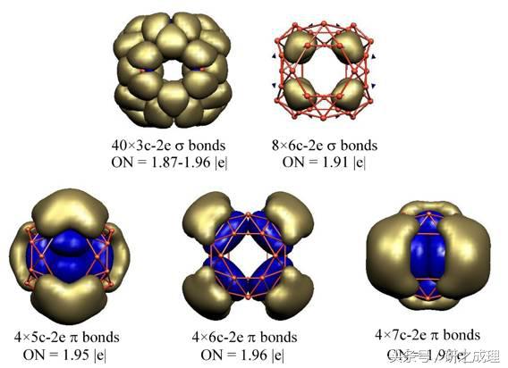 富勒烯的制备,富勒烯的性质及应用