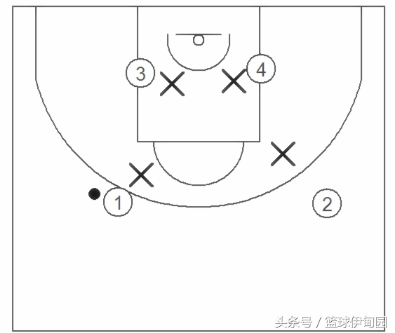 篮球团队进攻训练方法,篮球团队进攻必须做到什么