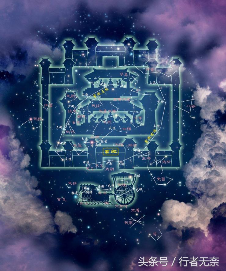 中国神仙谱-星君系（三垣：紫薇垣篇）