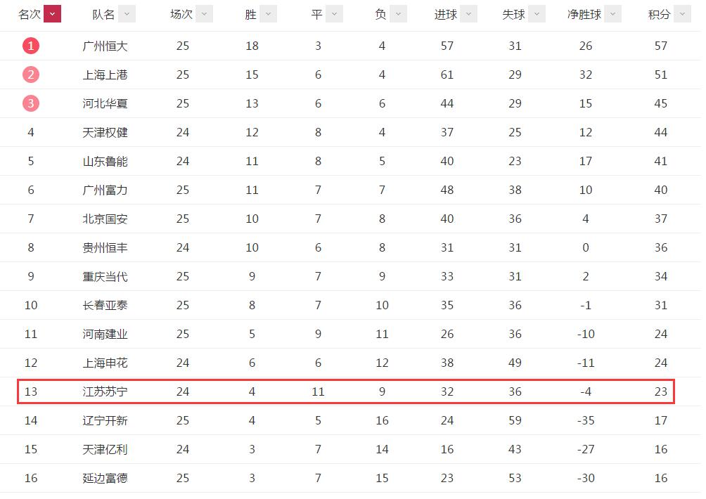 央视名记有哪些,央视名记