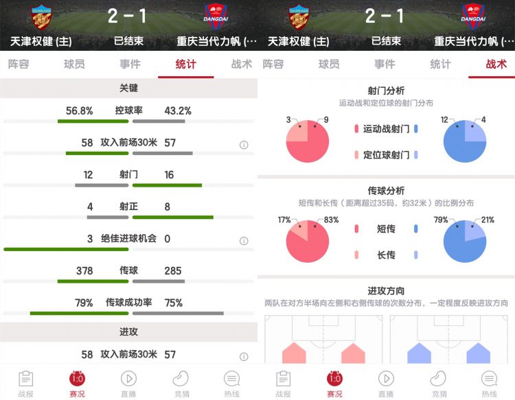 戴上“眼镜”看亚洲，天津之眼眺望亚冠之巅，下赛季亚冠看这队了！