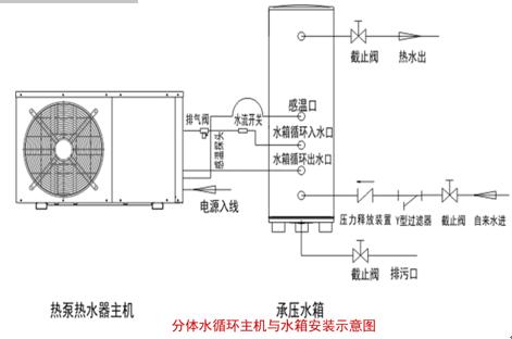 商用空气源热泵安装视频教程,空气源热泵的正确安装图