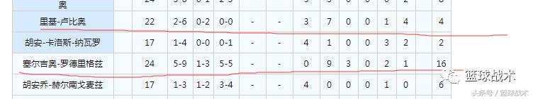 2017男篮欧锦赛-斯洛文尼亚夺冠，西班牙拿下俄罗斯