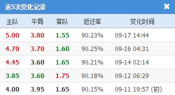 皇家马德里银河战舰2022阵容图,皇家马德里银河战舰时期所有成员