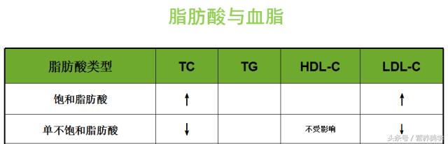 健康加油站丨带您重新认识橄榄油，Go!