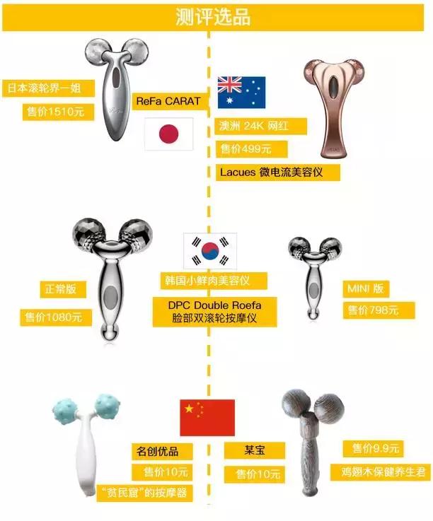 refacaratray瘦脸滚轮美容仪,refa进口滚轮瘦脸仪