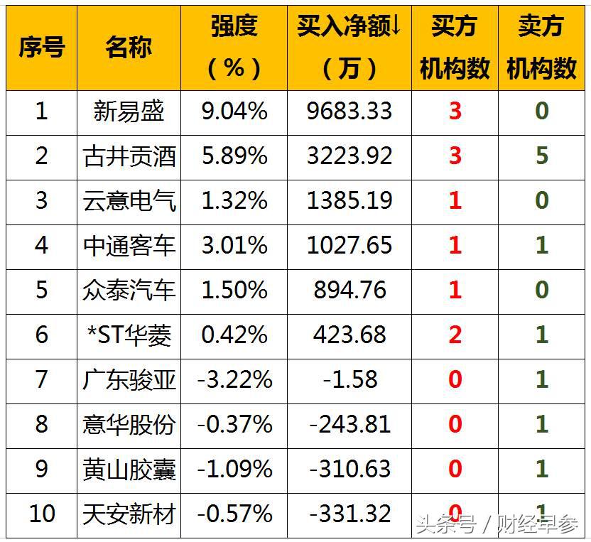 股票早评10月19日,股市早报2019年7月2日附股