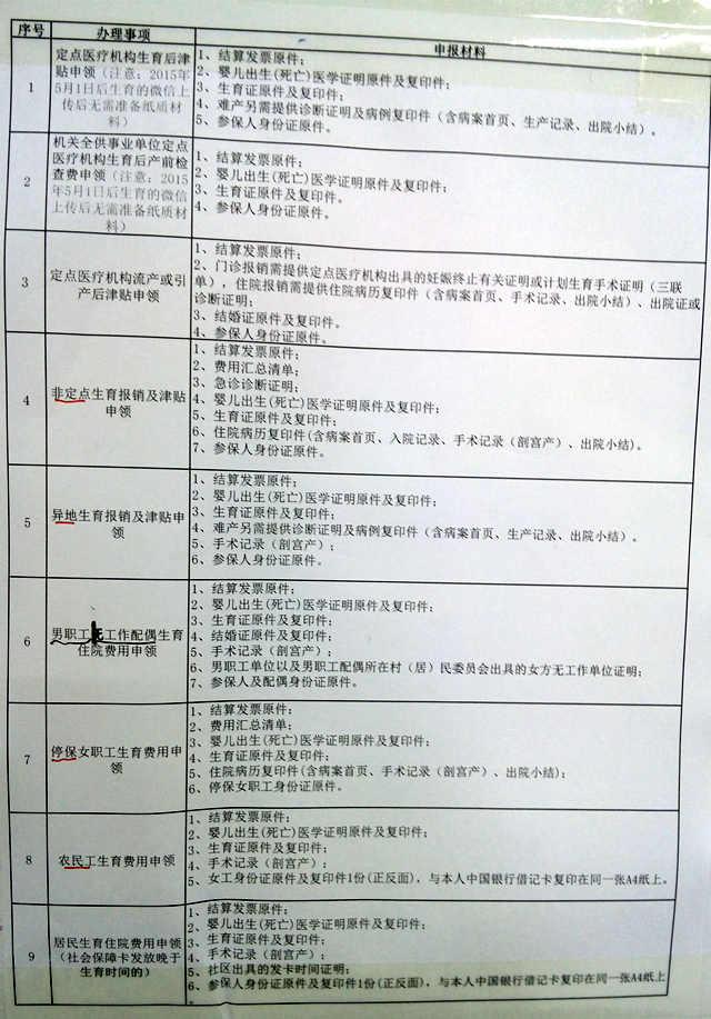 生育保险怎么用？快算算你生孩子能领多少钱吧