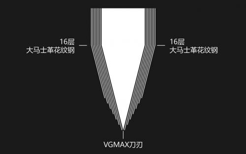 日本的顶级刀具,日本顶级刀具