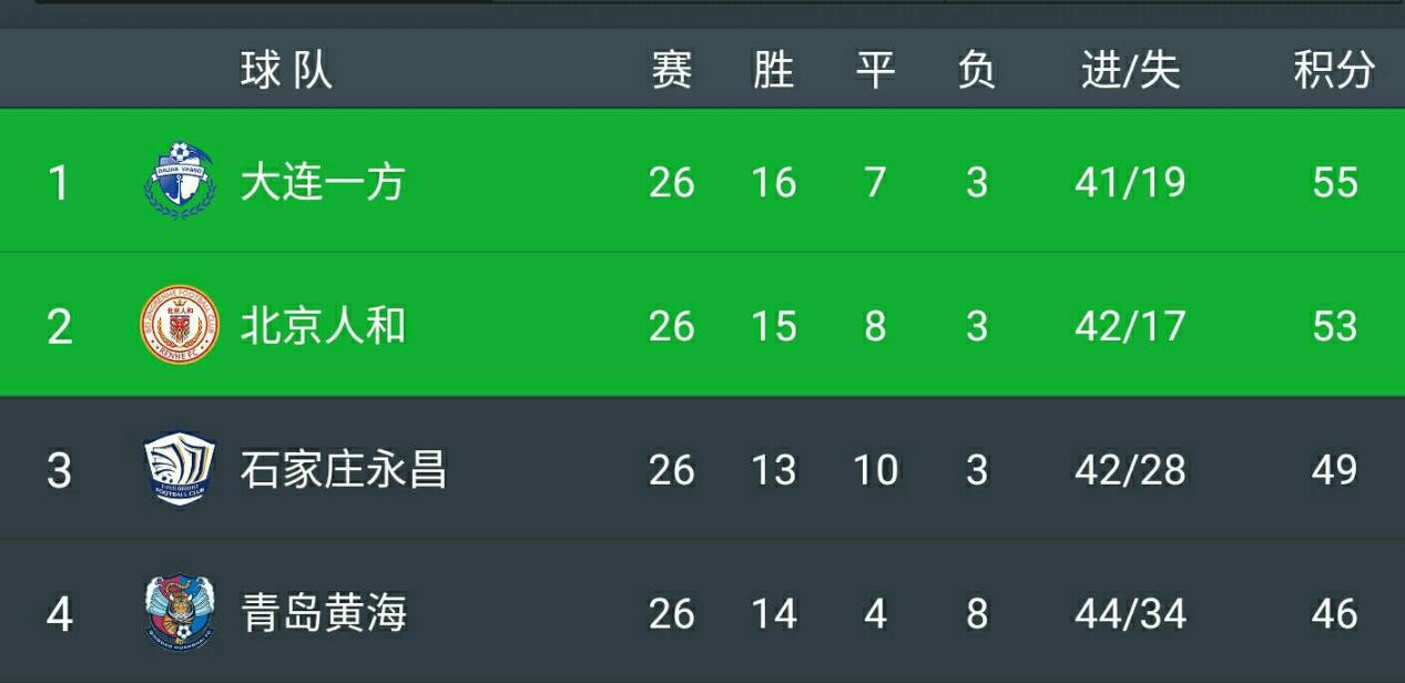 58同城中甲主场,58同城中甲比赛完整版