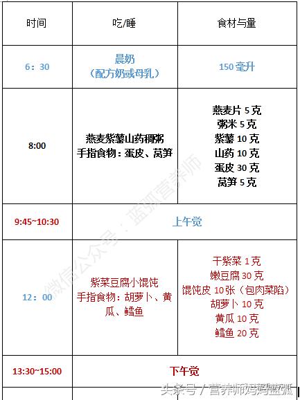 聪明宝宝吃饭,聪明宝宝吃虾吗