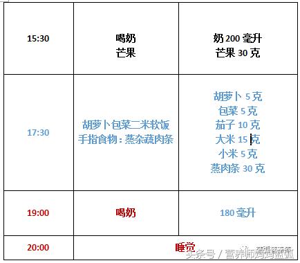 聪明宝宝吃饭,聪明宝宝吃虾吗