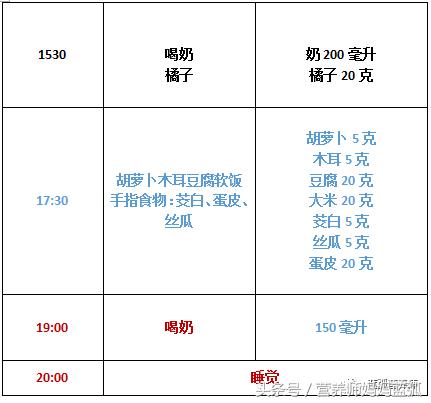 聪明宝宝吃饭,聪明宝宝吃虾吗