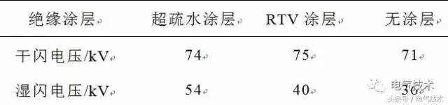 广西超疏水防覆冰涂层的研究进展,超疏水涂层使用方法