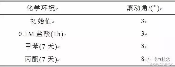 广西超疏水防覆冰涂层的研究进展,超疏水涂层使用方法