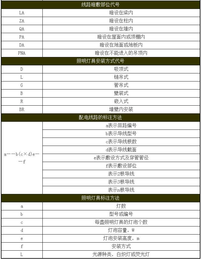 水电给排水施工图例,水电图纸图例大全