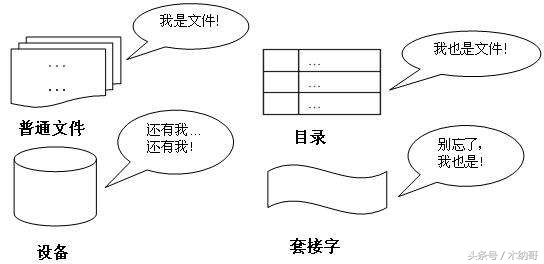 linux如何查看lv被谁占用,linux如何查看某进程占用物理内存