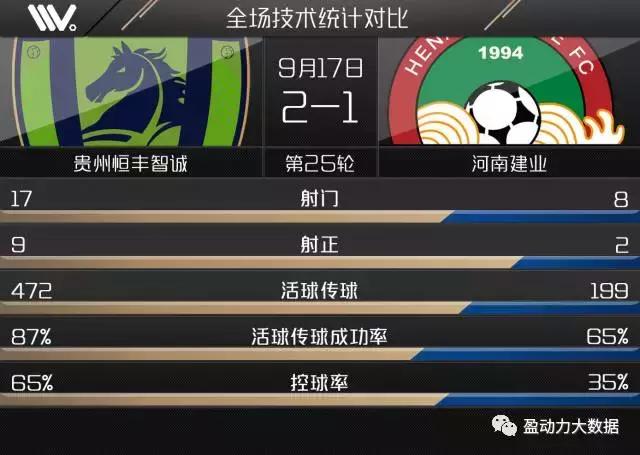 中超14轮贵州对建业录像,中超联赛25轮河南对申花下半场