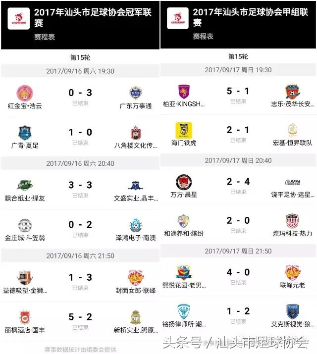 广东省足球联赛汕头赛区,汕头市足协联赛