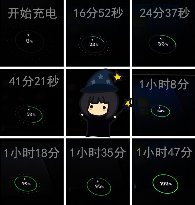 三星s8可以用多大快充,三星s8快充多久充满