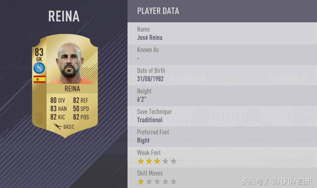 好的门将可以顶半支球队，来看FIFA18中最好的20位门将都是谁？