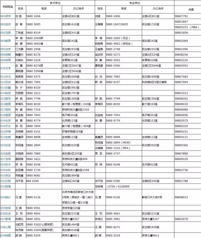 北京师范大学研究生招生简章2024,北京师范大学的研究生招生简章