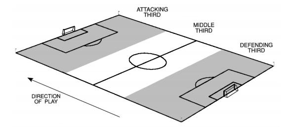 如何看懂足球技战术,足球世界技巧教学网游
