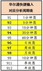 读懂k线语言,1分钟k线战法