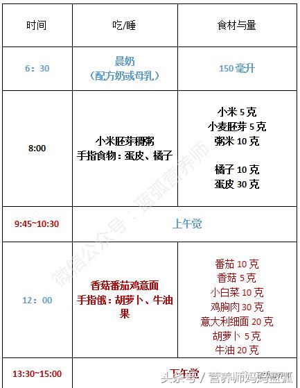 聪明宝宝吃饭,聪明宝宝吃虾吗