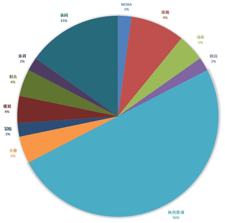 新游手游开测,新游开测表