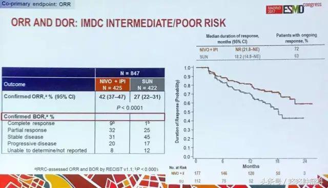 PD1+CTLA4疗效倍增，读懂此文可举一反三