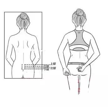 来看看你的体质适合喝什么,中医养生10种刮痧方法刮走疾病