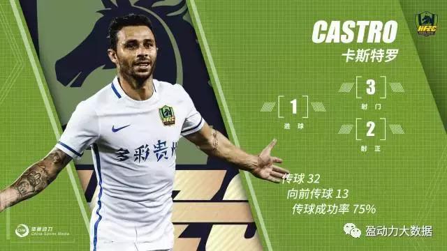 中超14轮贵州对建业录像,中超联赛25轮河南对申花下半场