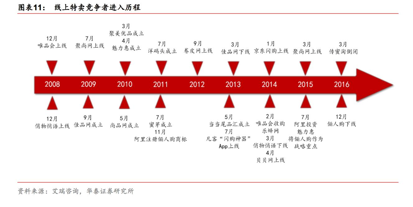 电商特价尾货供应链,zara专柜正品尾货特卖红裙子
