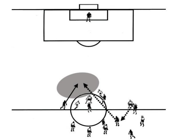 如何看懂足球技战术,足球世界技巧教学网游