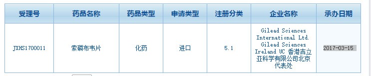 索非布韦丙肝药多少钱一盒,治疗丙肝的索非布韦的价格是多少