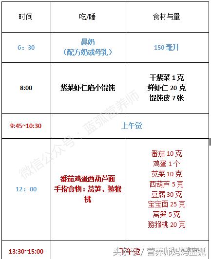 聪明宝宝吃饭,聪明宝宝吃虾吗