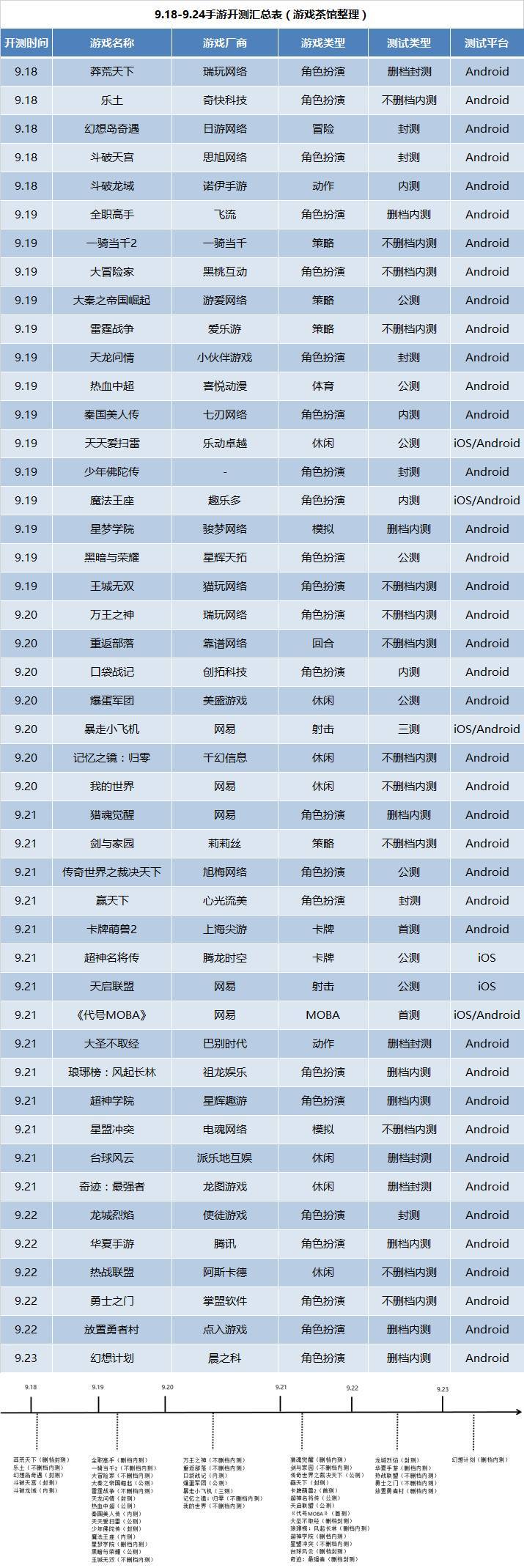 新游手游开测,新游开测表