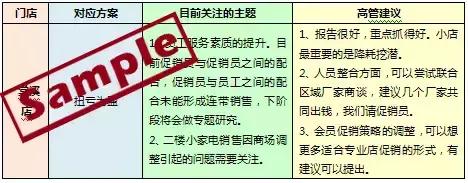 行动学习项目,行动学习的培训