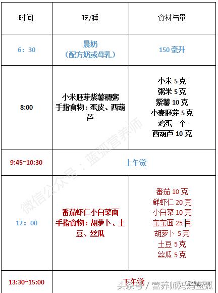 聪明宝宝吃饭,聪明宝宝吃虾吗