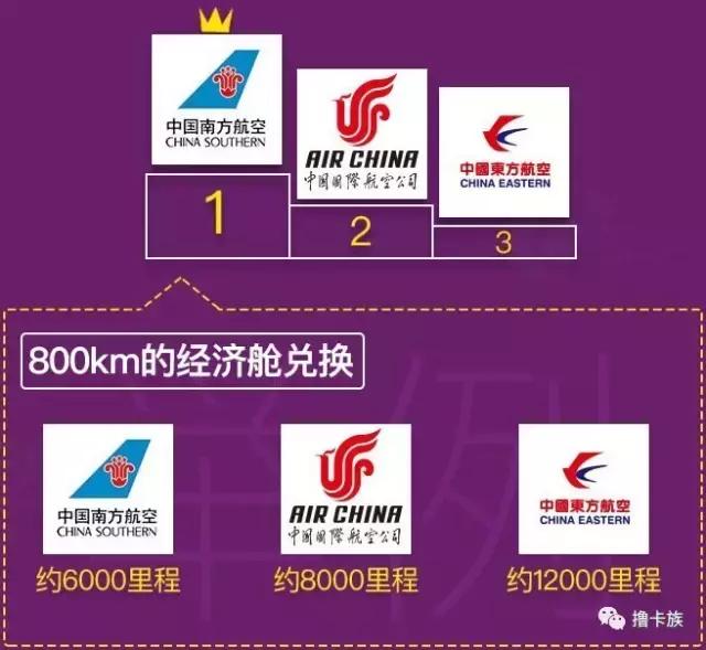 航空里程兑换人民币,航空里程兑换现金攻略