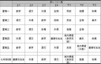 苏州初中学科科目一览表,苏州初中新增课程