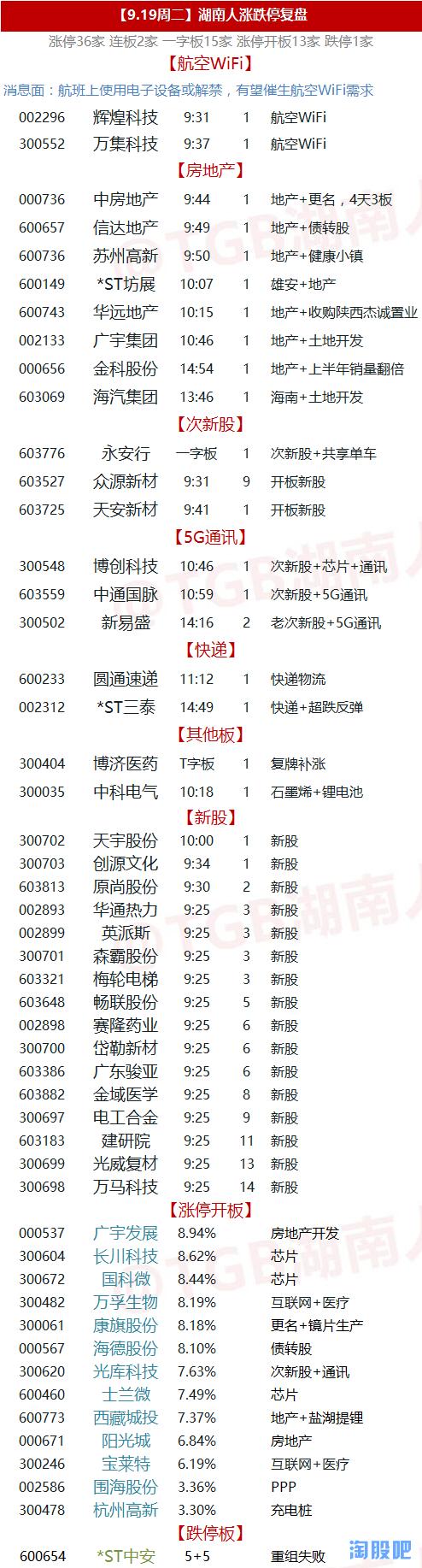 重磅：独家揭秘A股横盘游资却百亿资金明修栈道暗渡陈仓秘密潜伏