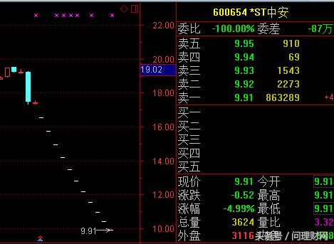 小散怎么走出杀跌通道,小散为什么涨跌停