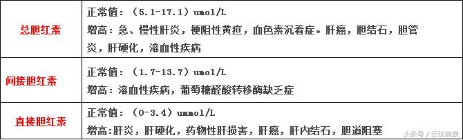 你的肝脏好不好,通过肝功能检查能知道肝的好坏吗