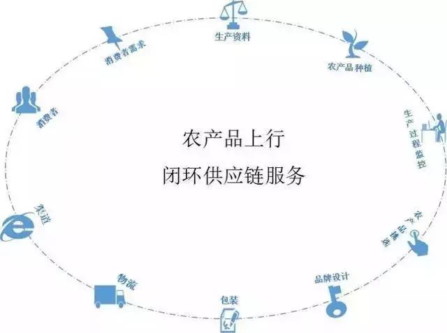 怎么学好农村电商这门课程,农村电商运营自学教程