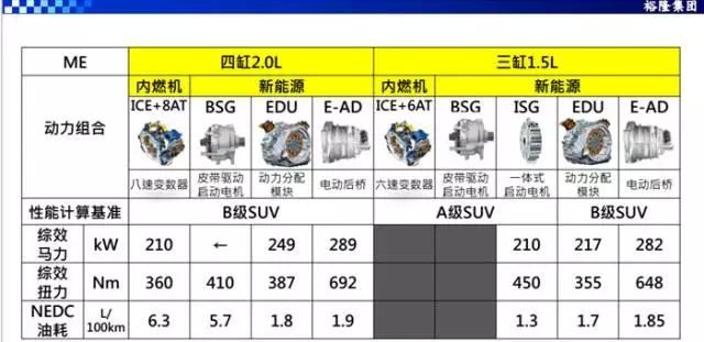 这台国产suv漂亮还实惠,这台suv实用且精致