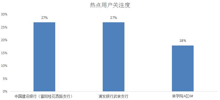 有22%的用户在关注“内科-甲亢”-健康简报（20170921）